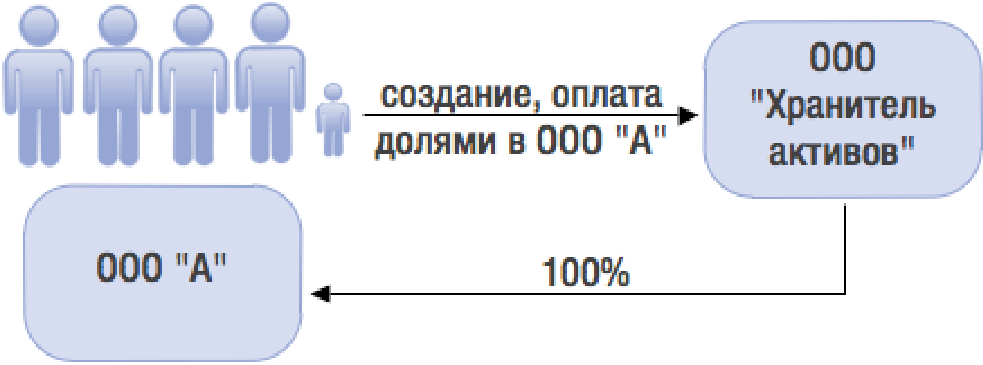 рис 1 рис 1